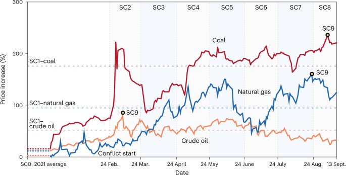 Cost of Living Guide for Asian Students in Usa Uk And Canada